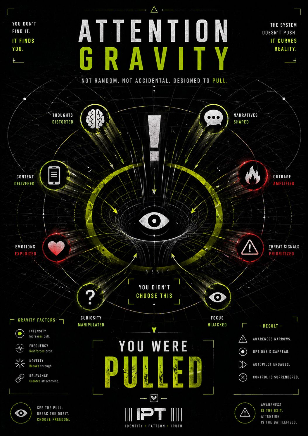 Identity Panic Toolkit Attention Gravity