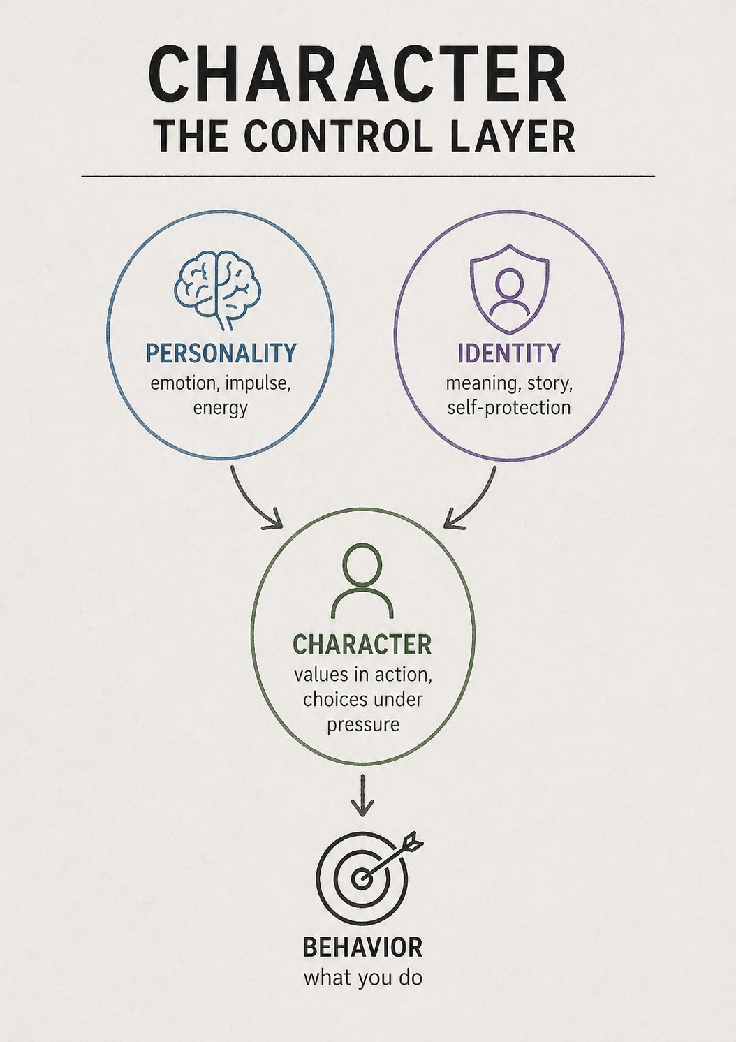 Identity Panic Toolkit Character Failure Modes