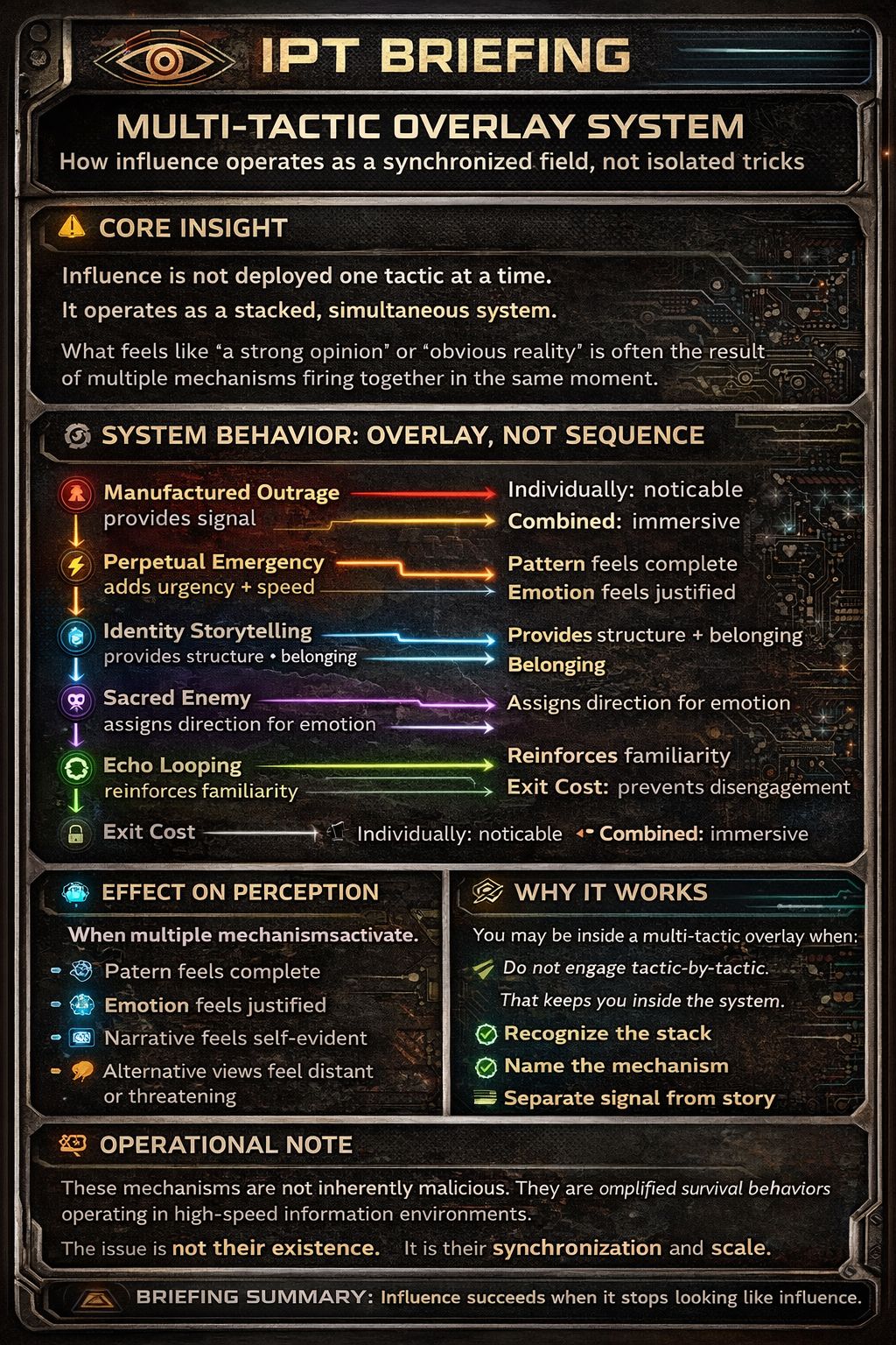 Multi-Tactic Overlay System