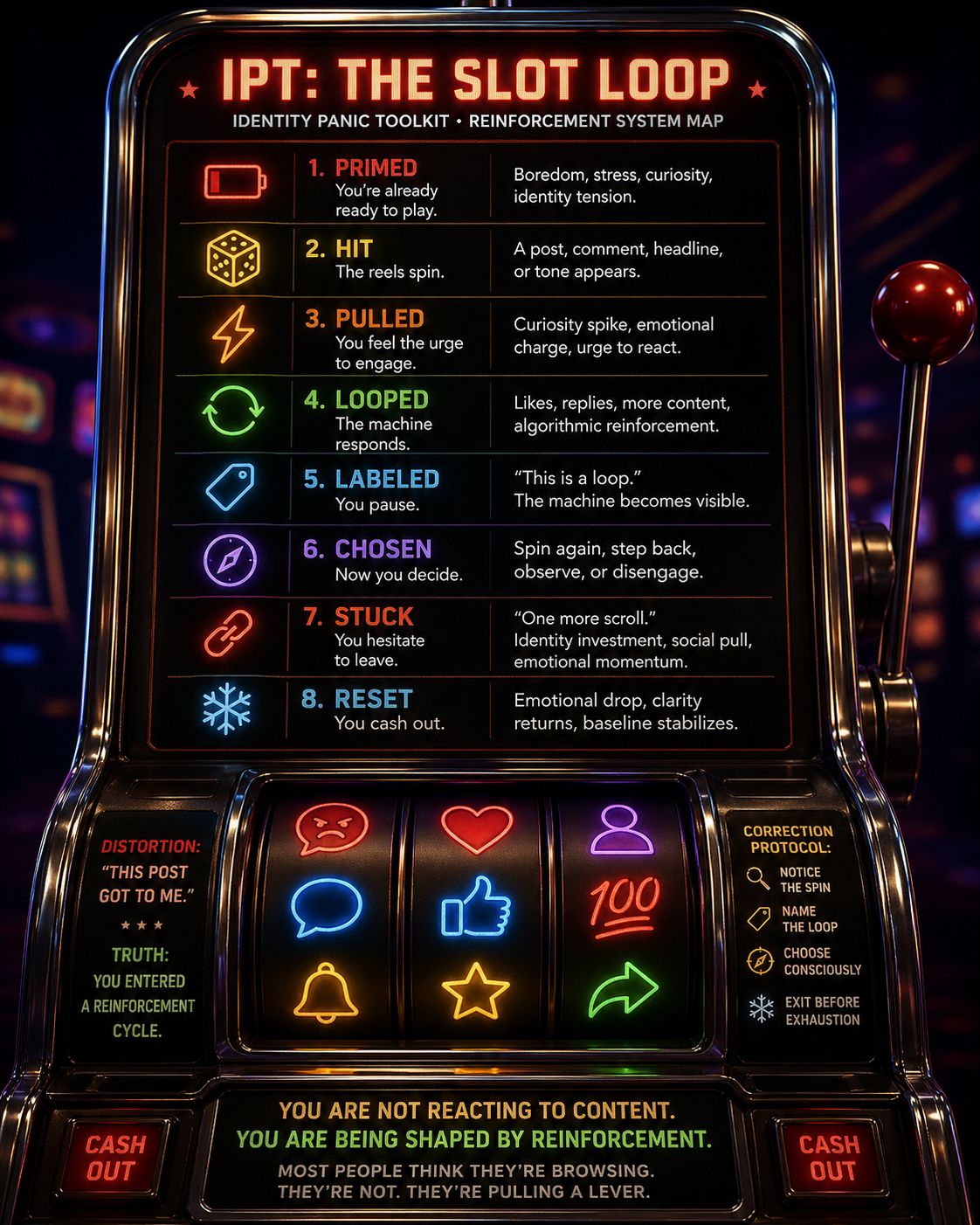 IPT Slot Machine Loop