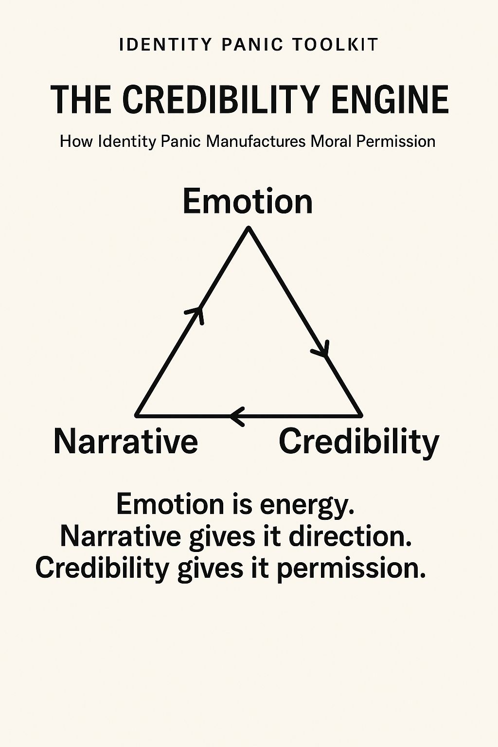 Identity Panic Toolkit Credibility Engine