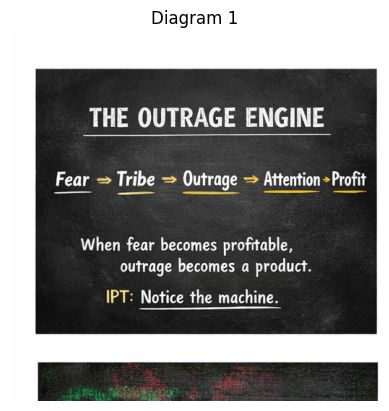 The Outrage Engine Diagram