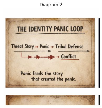 The Panic Loop Diagram