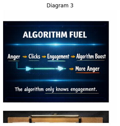 Algorithm Fuel Diagram