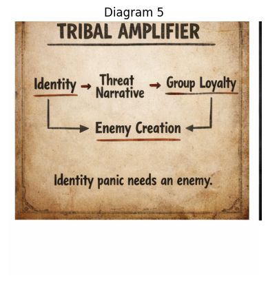 Tribal Amplifier Diagram