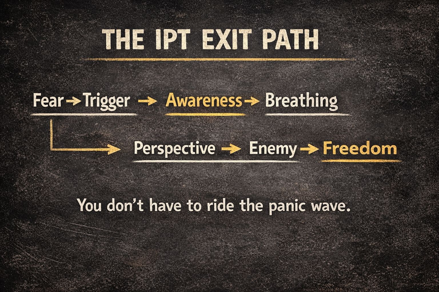 The IPT Exit Path Diagram