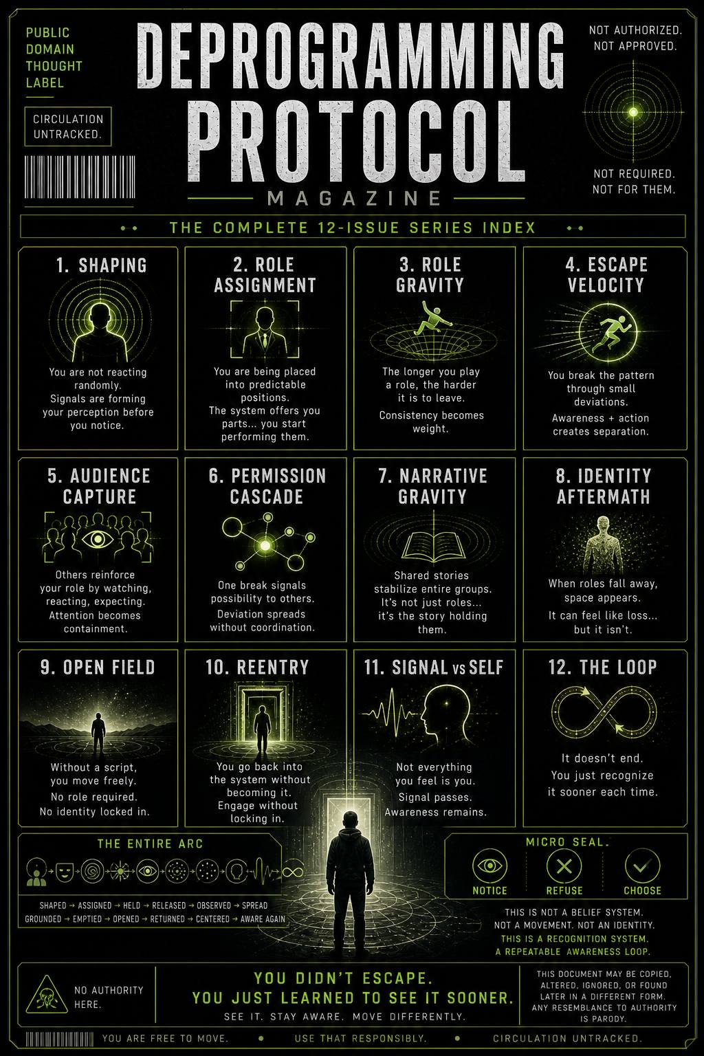 Deprogramming Protocol Full Issue Index