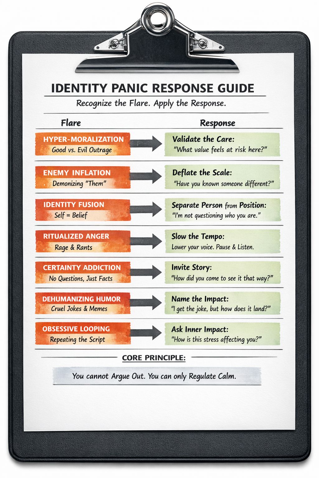 panic response guide