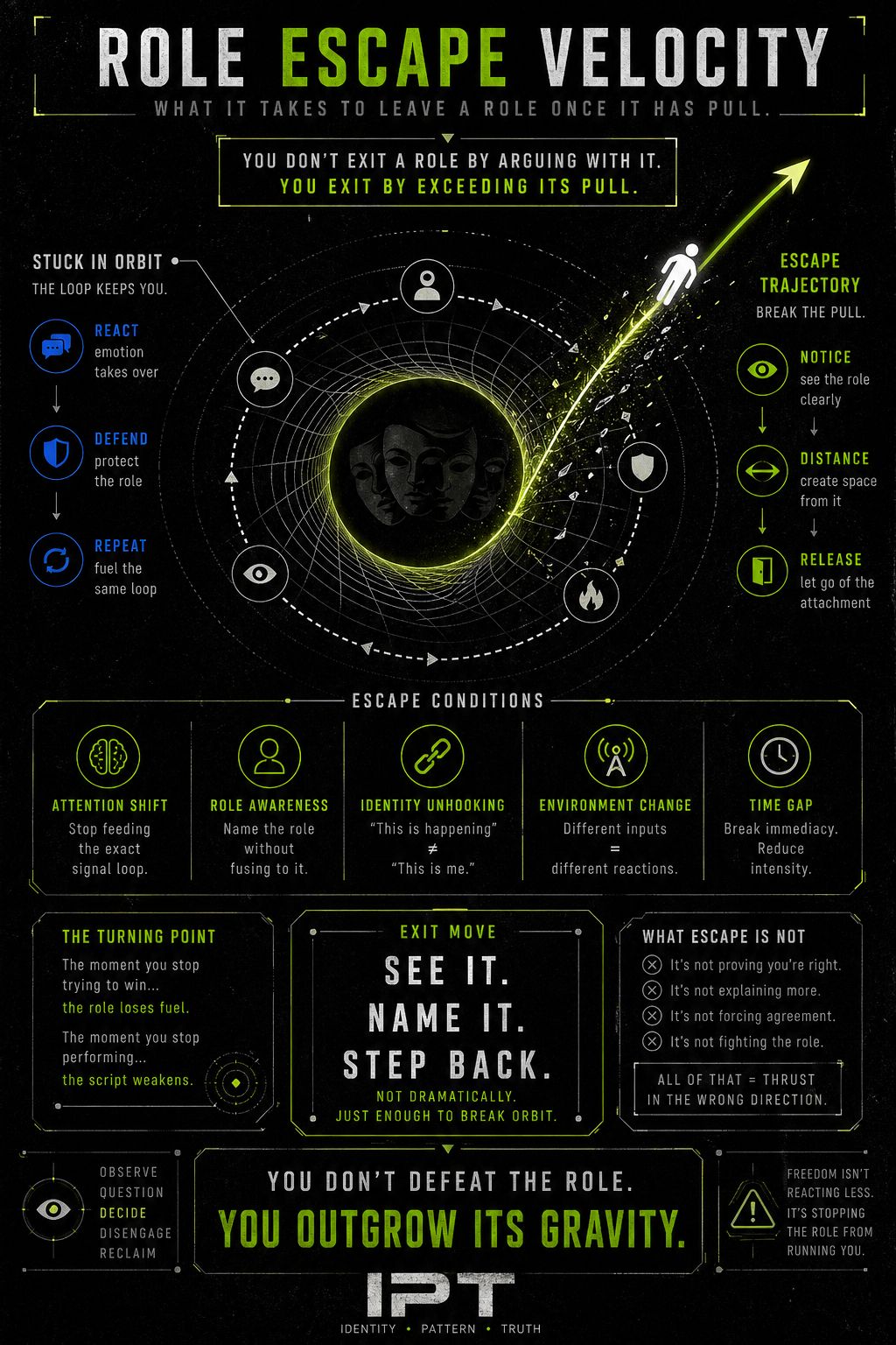 Role Escape Velocity image
