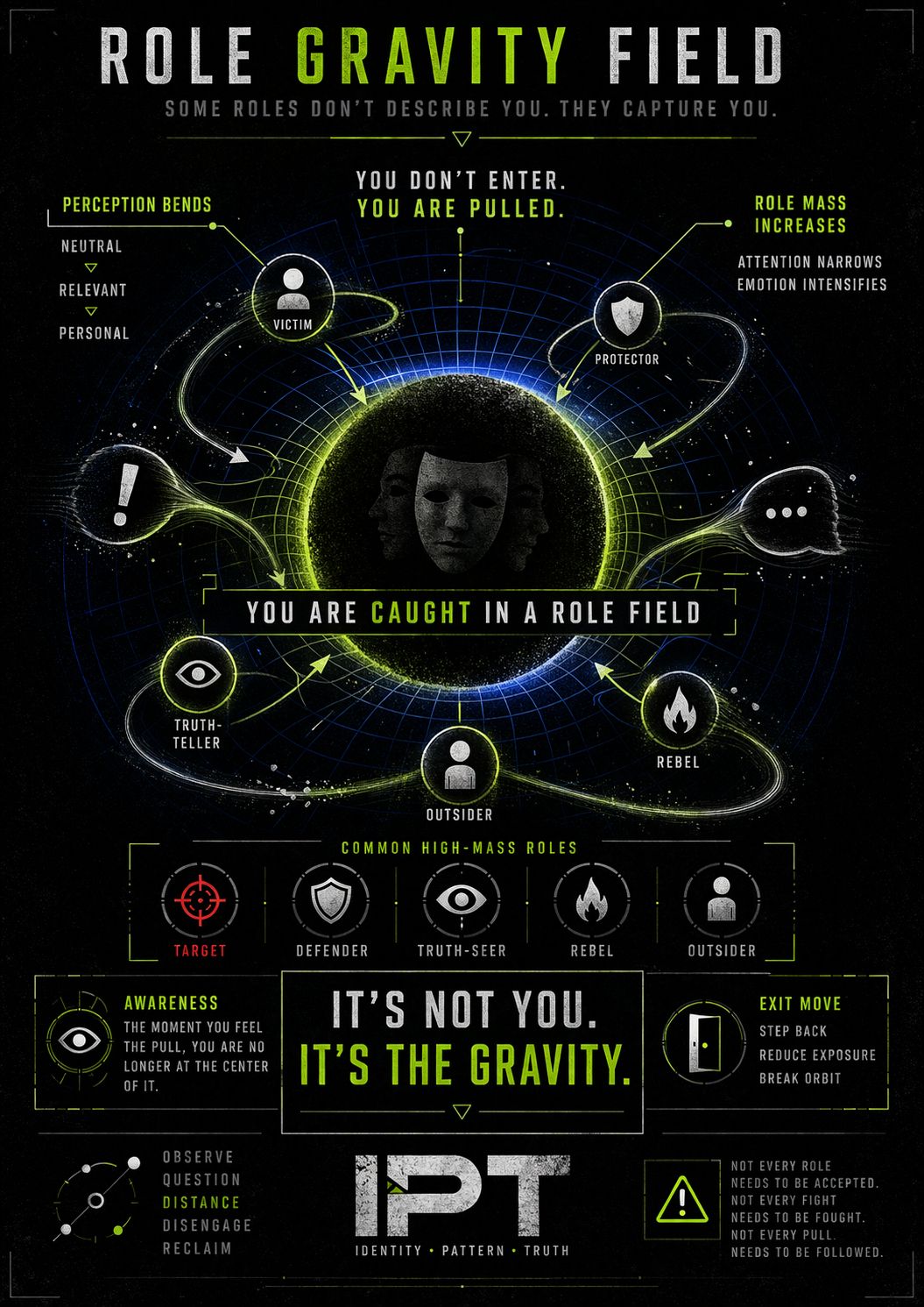 Role Gravity image