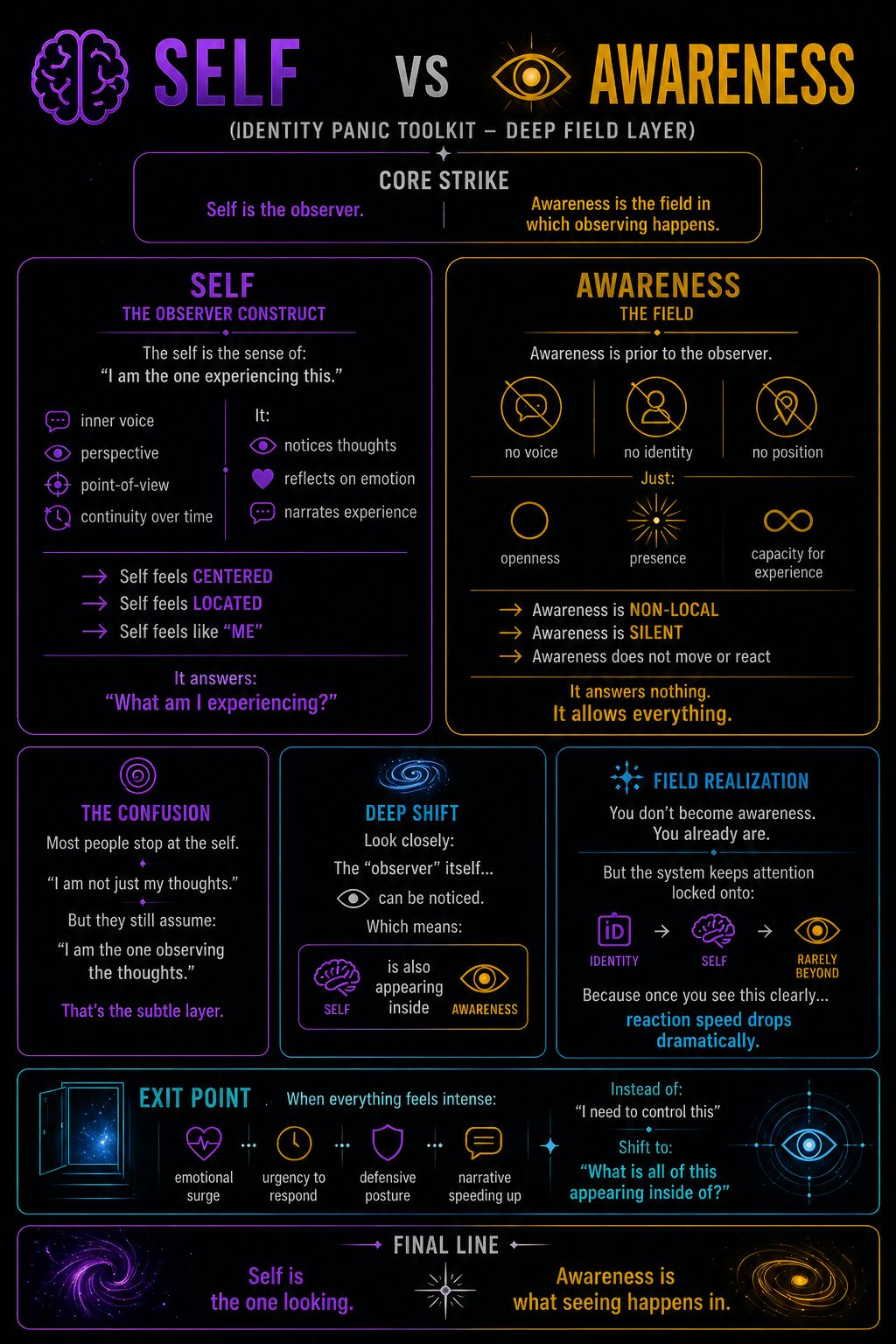 Self vs Awareness image