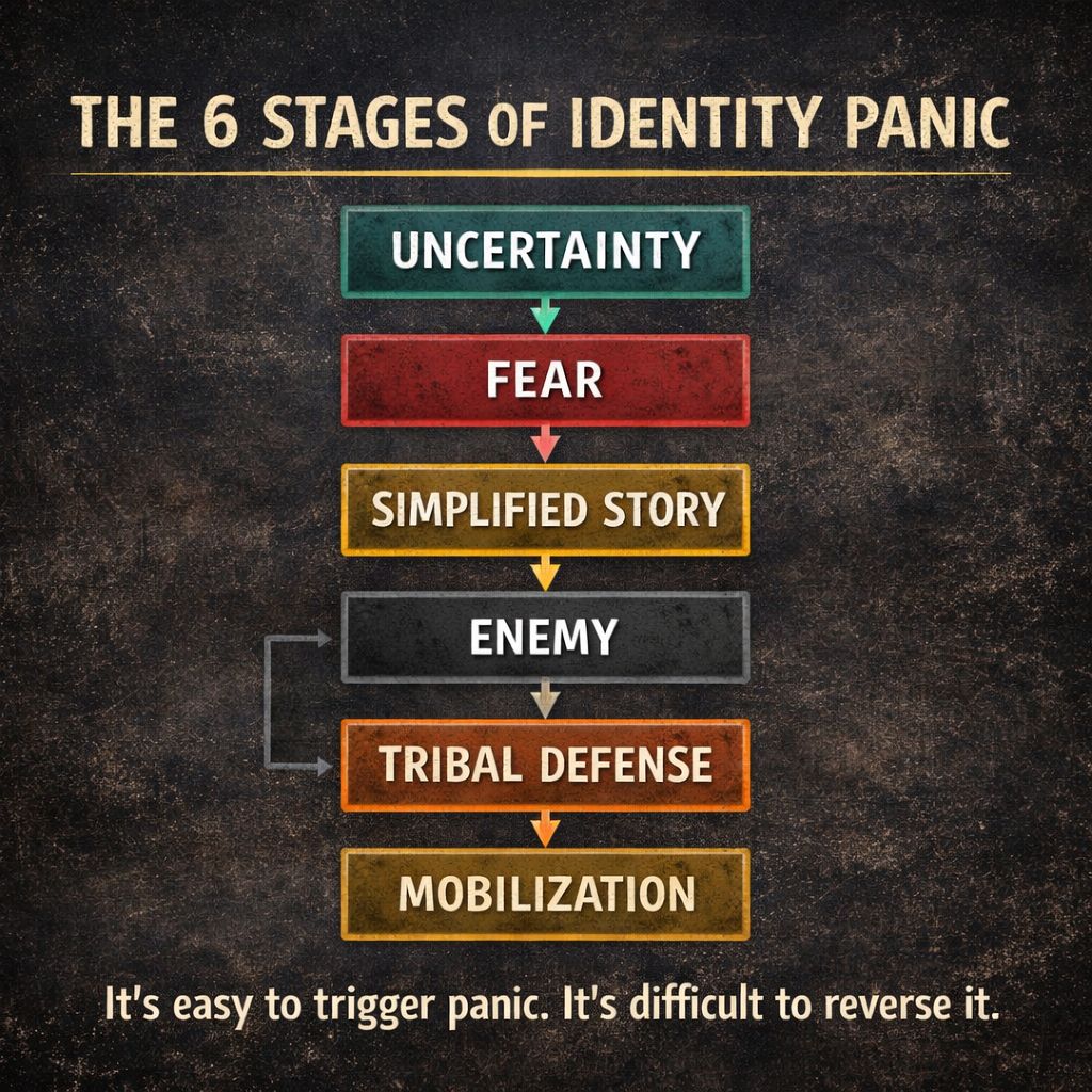 diagram 6 stages