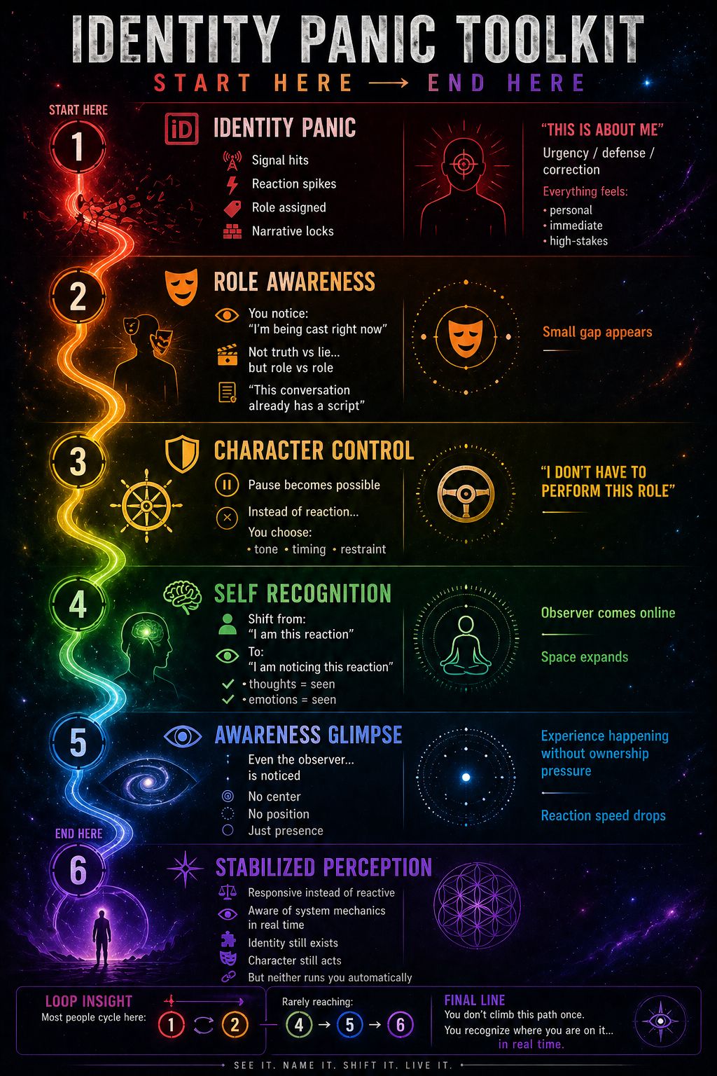 Recognition Pathway